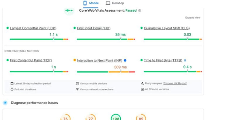 Page speed insight on travel websites by Google PageSpeed Insights.